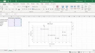 ImportancePerformance Analysis with 4 quadrant chart design in Excel [upl. by Chessa524]