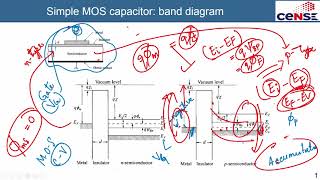 MOS Introduction [upl. by Dahaf]