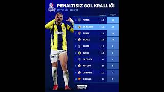 Süperlig Penaltısız Gol Krallığı 21 Hafta [upl. by Carce]