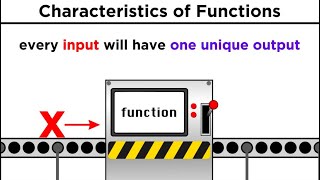 Back to Algebra What are Functions [upl. by Nnylarak536]