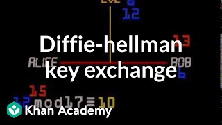 Diffiehellman key exchange  Journey into cryptography  Computer Science  Khan Academy [upl. by Fisk]