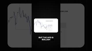 Master MTF Analysis [upl. by Sirdi770]