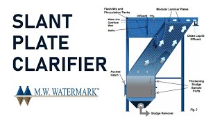 MW Watermark  How Our Slant Plate Clarifier Works [upl. by Erdnaed]