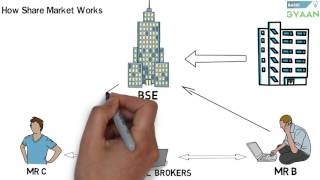 What is Share And Stock Market Hindi [upl. by Pickard340]