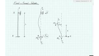 FixedPinned column  deriving the column buckling equations [upl. by Assili326]