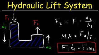 Pascals Principle Hydraulic Lift System Pascals Law of Pressure Fluid Mechanics Problems [upl. by Obla]