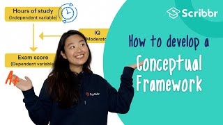 How to Develop a Conceptual Framework – with REAL Example  Scribbr 🎓 [upl. by Modeste]