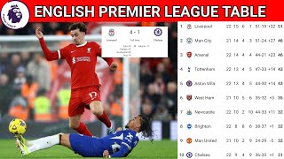 ENGLISH PREMIER LEAGUE TABLE UPDATED TODAY  PREMIER LEAGUE TABLE AND STANDING 2024 [upl. by Courcy]