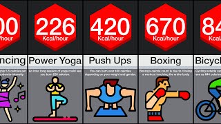 Comparison Highest CalorieBurning Exercises [upl. by Winzler]