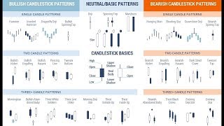 TUTTO sulle CANDELE GIAPPONESI Trading Online [upl. by Regina]