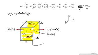 Description and Derivation of the NavierStokes Equations [upl. by Milman816]