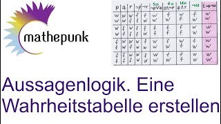 Aussagenlogik Eine Wahrheitstabelle erstellen [upl. by Aryk]