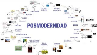 CULTURA POSMODERNA [upl. by Trixi]