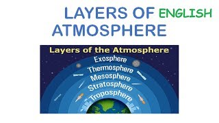 Layers of Atmosphere  Troposphere Stratosphere Mesosphere Thermosphere Exosphere In English [upl. by Kirat499]