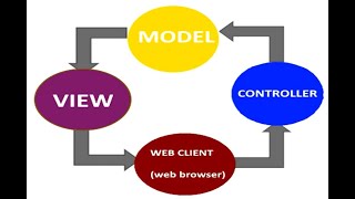 Asp net core 5 MVC Tutorial for Beginners [upl. by Ahsii838]