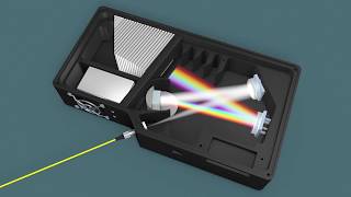 How Does a Spectrometer Work [upl. by Putnem]