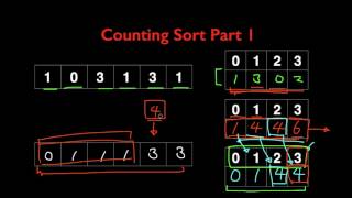 Learn Counting Sort Algorithm in LESS THAN 6 MINUTES [upl. by Behnken504]