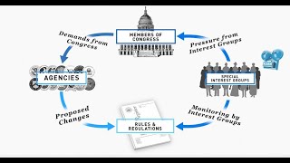 Bureaucracy  Public Choice Theory  Michael Munger [upl. by Ahsyen]