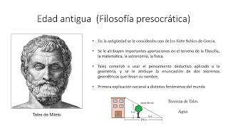 Historia y evolución de la investigación científica [upl. by Haywood908]