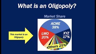 What is an Oligopoly [upl. by Stets]