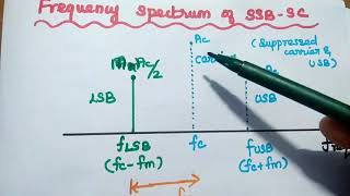 Single Sideband Suppressed Carrier  Amplitude Modulation SSBSC AM [upl. by Ahsinnod]