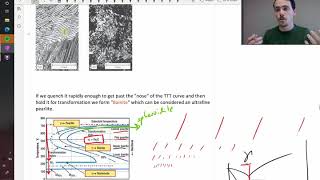 Using TTT diagrams to predict the microstructures of steel [upl. by Marrilee91]