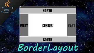 Java BorderLayout 🧭 [upl. by Adiahs]