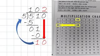 Grade 4 Long Division How to [upl. by Naryk]