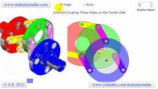 Schmidt Coupling Three Joints [upl. by Yhtomot]