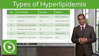 Pharmacology CVS 28 Hyperlipidemia Types  Classification  MADE EASY [upl. by Vlada428]