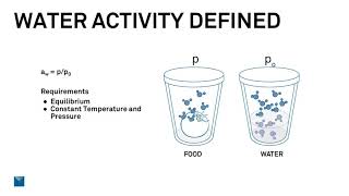 Water Activity 101 Mastering the Basics of Water Activity in Food Safety [upl. by Inele]