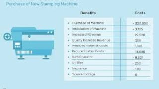 Cost Benefit Analysis [upl. by Eus]