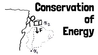 A Simple Proof of Conservation of Energy [upl. by Ennaoj]