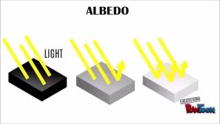 Albedo Effect Explained [upl. by Enoitna]