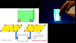 Capacitive sensor Theory application and design [upl. by Enelrahs951]