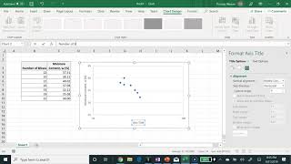 Plotting Liquid Limit Test Data [upl. by Yllim812]