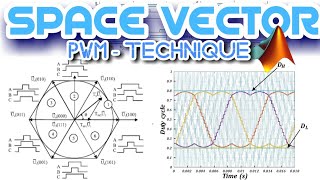 Space Vector PWM  SVPWM Technique  MATLAB Simulation [upl. by Ahsier979]