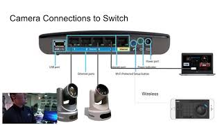 Wireless PTZ Camera Setup [upl. by Llenaej209]