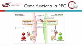 PEC Posta Elettronica Certificata [upl. by Cirde]