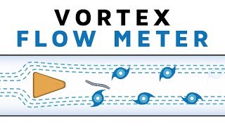 Learn How a Vortex Flow Meter works [upl. by Ransell]