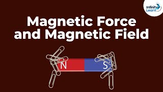 Magnetic Force and Magnetic Field  Dont Memorise [upl. by Koffler]