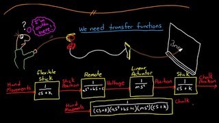 Control Systems Lectures  Transfer Functions [upl. by Honan855]