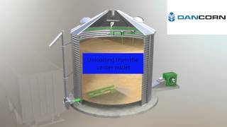 DRYING SILO SUKUP  WORKING PROCESS VIDEO [upl. by Enelegna]