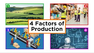 The Four Factors of Production [upl. by Naahs922]