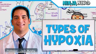 Respiratory  Types of Hypoxia Hypoxemic  Anemic  Stagnant  Histotoxic [upl. by Settera765]