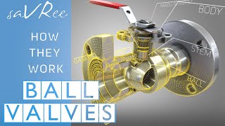 How Ball Valves Work [upl. by Atkins]