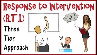 Response to Intervention RTI [upl. by Ater]