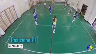 Pallavolo  Posizioni di Gioco PSC [upl. by Alison]