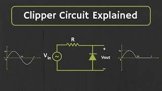 Clipper Circuit Explained with Solved Examples [upl. by Centonze295]