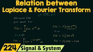 Relation between Laplace Transform amp Fourier Transform [upl. by Vlad]